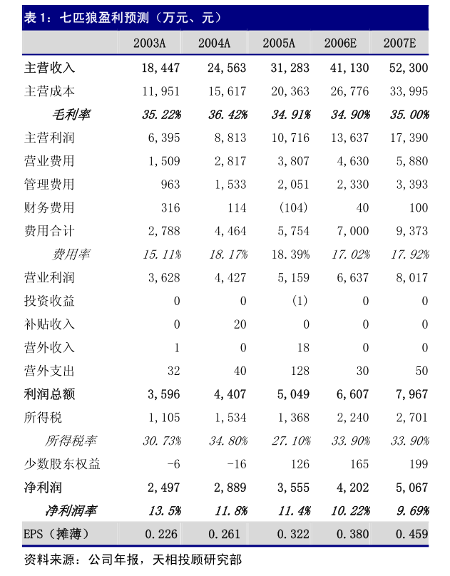 新奧股份2024年第三次臨時(shí)股東大會(huì) 聚焦能源主業(yè)，優(yōu)化非核心資產(chǎn)——以廚具衛(wèi)具業(yè)務(wù)為例的戰(zhàn)略審視