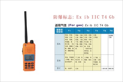 弛洋CY-VH06防爆對講機(jī) 船級社船檢證書CCS認(rèn)證的可靠通訊設(shè)備